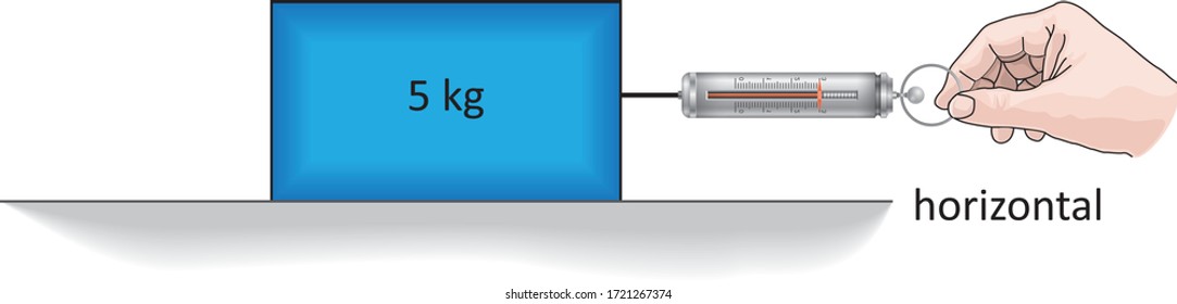 Physics - Gravity, Force And Motion