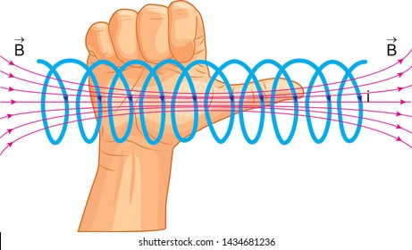 Physics - Hand gestures and directions