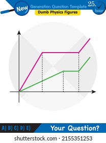 Physics, Heat and temperature, Heating of substances, next generation question template, dumb physics figures, eps