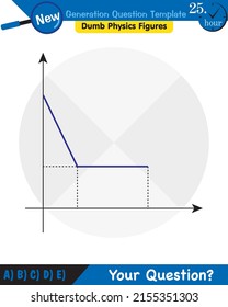 Physics, Heat and temperature, Heating of substances, next generation question template, dumb physics figures, eps