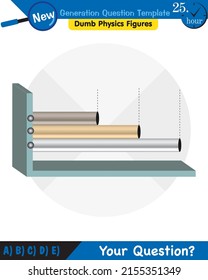 Physics, Heat and temperature, Heating of substances, next generation question template, dumb physics figures, eps