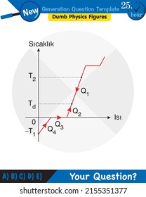 Physics, Heat and temperature, Heating of substances, next generation question template, dumb physics figures, eps