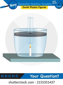 Physics, Heat and temperature, Heating of substances, next generation question template, dumb physics figures, eps