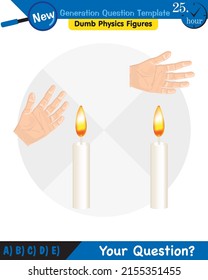 Physics, Heat and temperature, Heating of substances, next generation question template, dumb physics figures, eps
