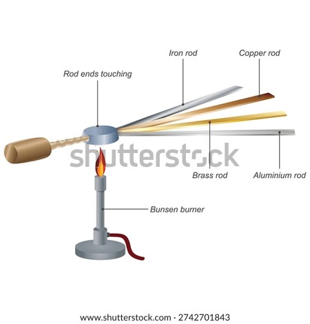 Physics heat transfer. An experiment to investigate which metal conducts heat best. Heating the heat transfer device on the circular plate with a heater.
