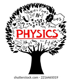  Physics. Higher education and studying online concept. Science background vertical banner.  Icons and formulas set. Spectrum. School test or lab. Сoncept of study, school, education, exams, tests.