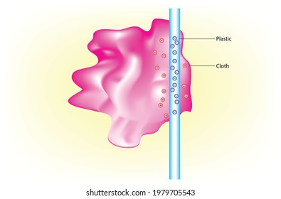 Physics Illustration Of Charging By Friction (static Electron Transferring From Cloth To Plastic), The Transfer Of Electrons From One Uncharged Object To. Another By Rubbing The Two Objects Together. 