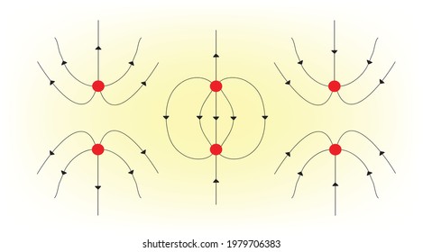 Physics illustration of electric field between charges, Electric field lines point away from positive charges (like charge repel) and towards negative charges (unlike charges attract). Field lines 
