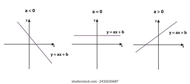 Physics illustration of Linear function