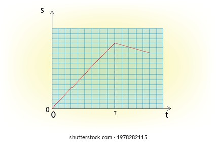 Physics illustration of negative and positive velocity graph, A positive velocity simply means that the object is moving in the positive direction, negative velocity means the object is traveling