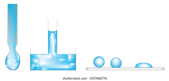 Ilustración física de la tensión superficial en las diferentes formas de gotas de agua 