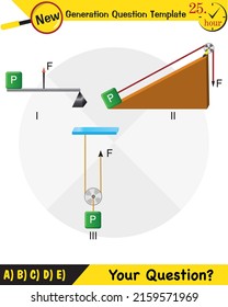Physics, inclined plane, next generation question template, dumb physics figures, eps