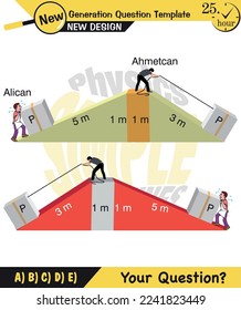 Physics, inclined plane, next generation question template, dumb physics figures, exam question, eps 