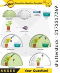 Physics, Joseph priestley's experiment, Photosynthesis phenomenon of plant experiment, Mouse, Butterfly, Oxygen and plant experiment, next generation question template, exam question, eps