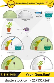 Physics, Joseph priestley's experiment, Photosynthesis phenomenon of plant experiment, Mouse, Butterfly, Oxygen and plant experiment, next generation question template, exam question, eps