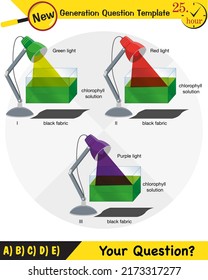 Physics, Joseph priestley's experiment, Photosynthesis phenomenon of plant experiment, Mouse, Butterfly, Oxygen and plant experiment, next generation question template, exam question, eps