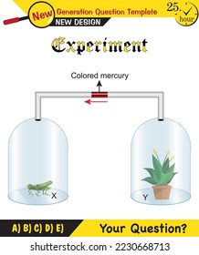 Physics, Joseph priestley's experiment, Photosynthesis phenomenon of plant experiment, Mouse, Butterfly, Oxygen and plant experiment, next generation question template, exam question, eps