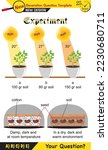 Physics, Joseph priestley's experiment, plant experiments, Oxygen and plant experiment, next generation question template, exam question, eps
