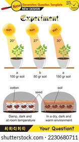 Physics, Joseph priestley's experiment, plant experiments, Oxygen and plant experiment, next generation question template, exam question, eps
