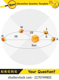 Physics, kepler's second law of planetary motion, next generation question template, exam question, eps