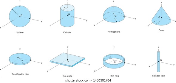 Physics - Kinetic energy - Moment of inertia