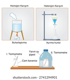 Physics laboratory experiment setup showing evaporation and separation methods including distillation apparatus, thermometer and glassware on a clean background. Educational science illustration.