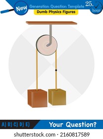 Physics, The laws of motion, Newton's laws of motion, next generation question template, dumb physics figures, exam question, eps 