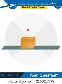 Physics, The laws of motion, Newton's laws of motion, next generation question template, dumb physics figures, exam question, eps 