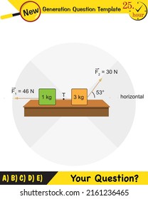Physics, The laws of motion, Newton's laws of motion, next generation question template, dumb physics figures, exam question, eps