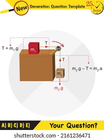 Física, las leyes del movimiento, las leyes de movimiento de Newton, la plantilla de preguntas de la próxima generación, las figuras de la física tonta, la pregunta sobre los exámenes, los eps