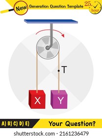 Physics, The laws of motion, Newton's laws of motion, next generation question template, dumb physics figures, exam question, eps