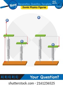 Physics, The laws of motion, Newton's laws of motion, next generation question template, dumb physics figures, exam question, eps