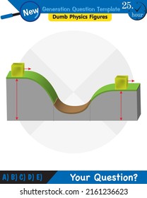 Physics, The laws of motion, Newton's laws of motion, next generation question template, dumb physics figures, exam question, eps