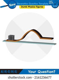 Physics, The laws of motion, Newton's laws of motion, next generation question template, dumb physics figures, exam question, eps