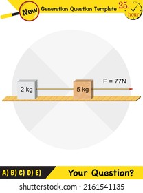 Physics, The laws of motion, Newton's laws of motion, next generation question template, dumb physics figures, exam question, eps