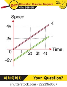 Physics, The laws of motion, next generation question template, dumb physics figures, exam question, eps