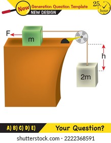 Physics, The laws of motion, next generation question template, dumb physics figures, exam question, eps