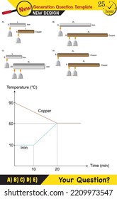 Physics lecture notes - interaction of matter with heat, Heating of substances experiments, next generation question template, exam question, eps