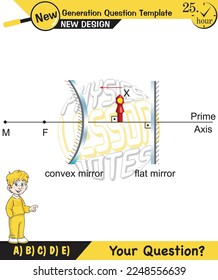 Physics lecture notes, Light and enlightenment, refraction of light, Convex and Concave Lenses, mirror, optics, flat mirror, prime axis, next generation question template, for teachers, experiments