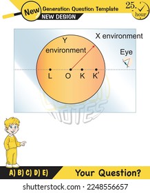 Physics lecture notes, Light and enlightenment, refraction of light, Convex and Concave Lenses, mirror, optics, flat mirror, prime axis, next generation question template, for teachers, experiments