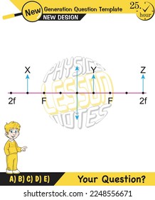 Physics lecture notes, Light and enlightenment, refraction of light, Convex and Concave Lenses, mirror, optics, flat mirror, prime axis, next generation question template, for teachers, experiments