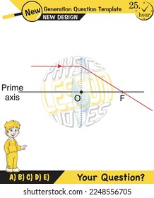 Physics lecture notes, Light and enlightenment, refraction of light, Convex and Concave Lenses, mirror, optics, flat mirror, prime axis, next generation question template, for teachers, experiments