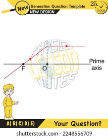 Physics lecture notes, Light and enlightenment, refraction of light, Convex and Concave Lenses, mirror, optics, flat mirror, prime axis, next generation question template, for teachers, experiments