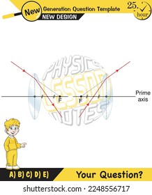 Physics lecture notes, Light and enlightenment, refraction of light, Convex and Concave Lenses, mirror, optics, flat mirror, prime axis, next generation question template, for teachers, experiments