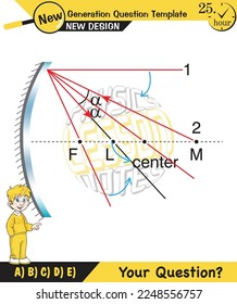 Physics lecture notes, Light and enlightenment, refraction of light, Convex and Concave Lenses, mirror, optics, flat mirror, prime axis, next generation question template, for teachers, experiments