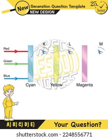 Physics lecture notes, Light and enlightenment, refraction of light, Convex and Concave Lenses, mirror, optics, flat mirror, prime axis, next generation question template, for teachers, experiments