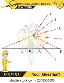 Physics lecture notes, Light and enlightenment, refraction of light, Convex and Concave Lenses, mirror, optics, flat mirror, prime axis, next generation question template, for teachers, experiments