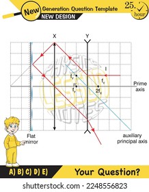 Physics lecture notes, Light and enlightenment, refraction of light, Convex and Concave Lenses, mirror, optics, flat mirror, prime axis, next generation question template, for teachers, experiments