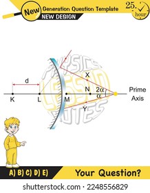 Physics lecture notes, Light and enlightenment, refraction of light, Convex and Concave Lenses, mirror, optics, flat mirror, prime axis, next generation question template, for teachers, experiments