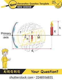 Physics lecture notes, Light and enlightenment, refraction of light, Convex and Concave Lenses, mirror, optics, flat mirror, prime axis, next generation question template, for teachers, experiments